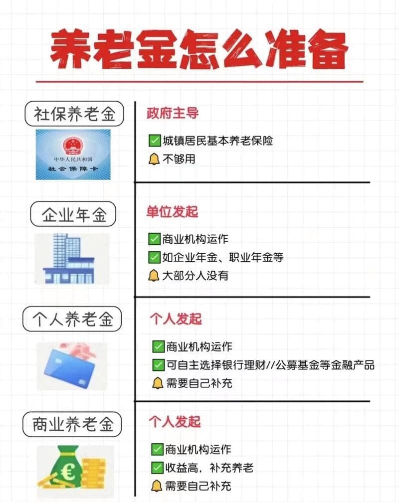 养老保险的工具有哪些