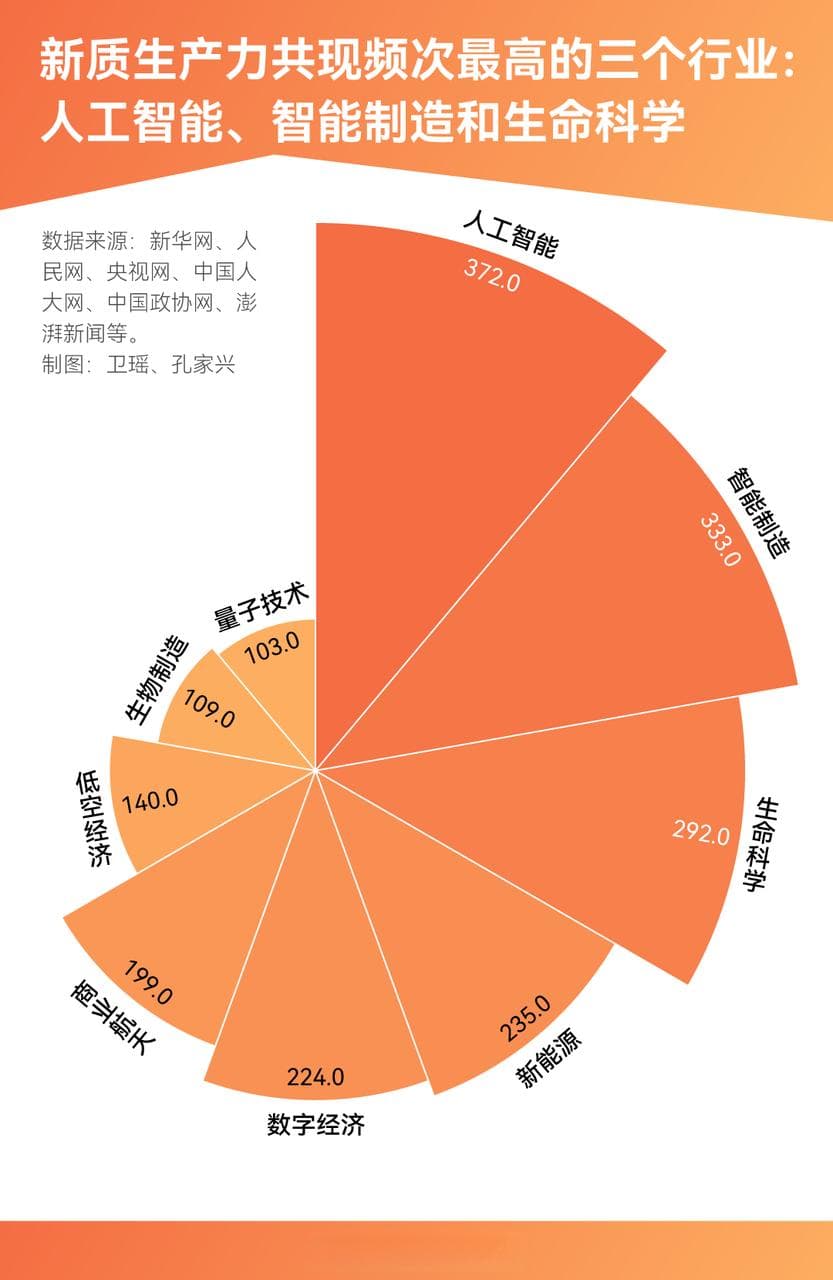 DeepSeek深挖2543篇两会报道：代表委员热聊新质生产力的四大高频词