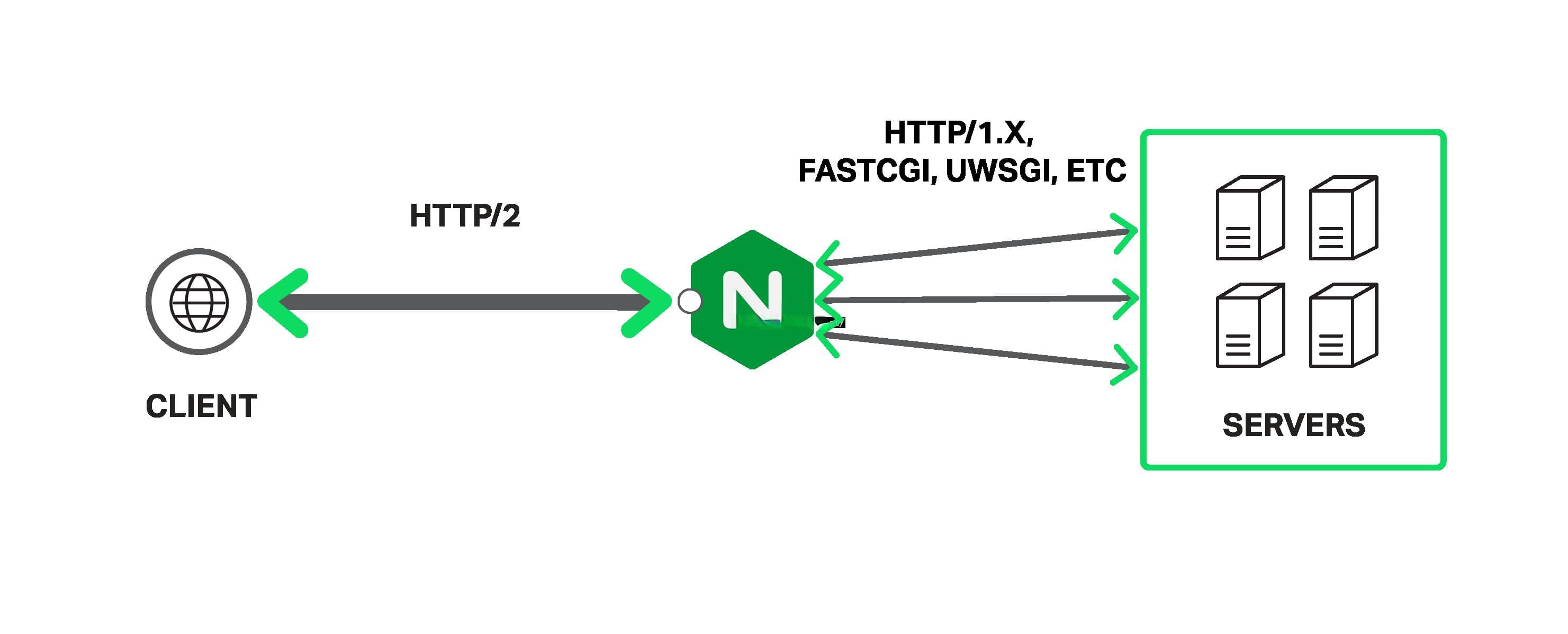 从缓存到HTTP/2：10个Web应用性能优化实战技巧