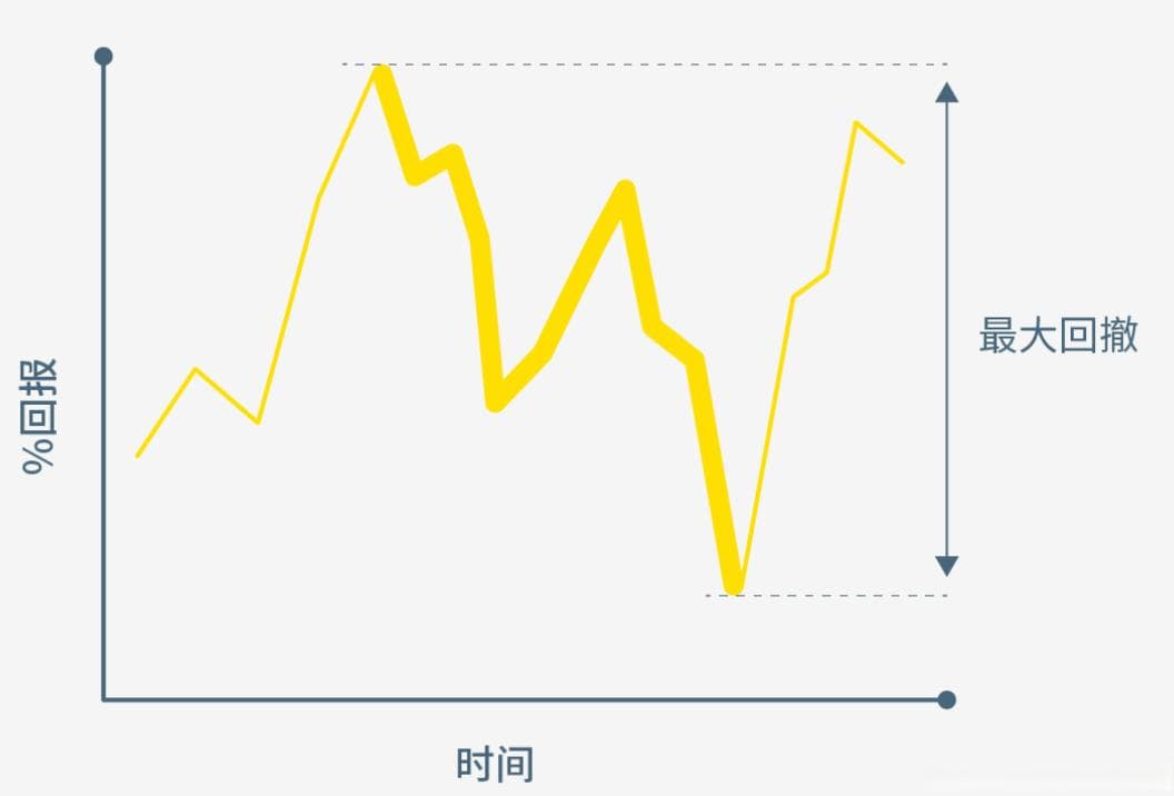 量化交易：最大回撤（Drawdown）算法