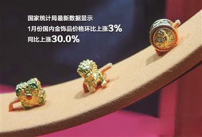 险资获准试点“买黄金”影响几何？