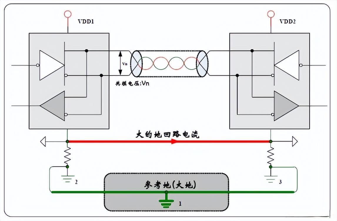 工业现场干扰问题及处理方法