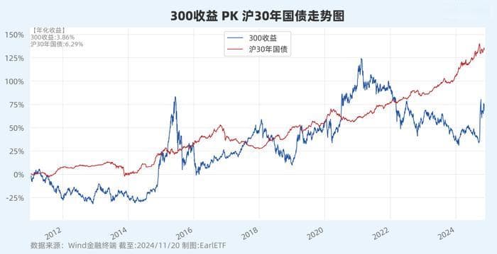 再平衡：提升收益的秘密，还是控制风险的利器？