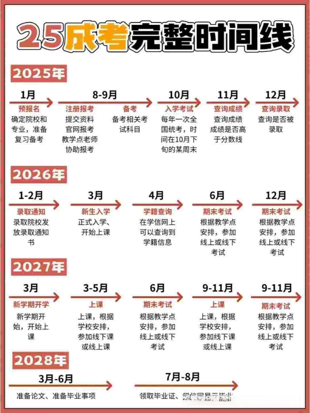学历提升，真的有必要？