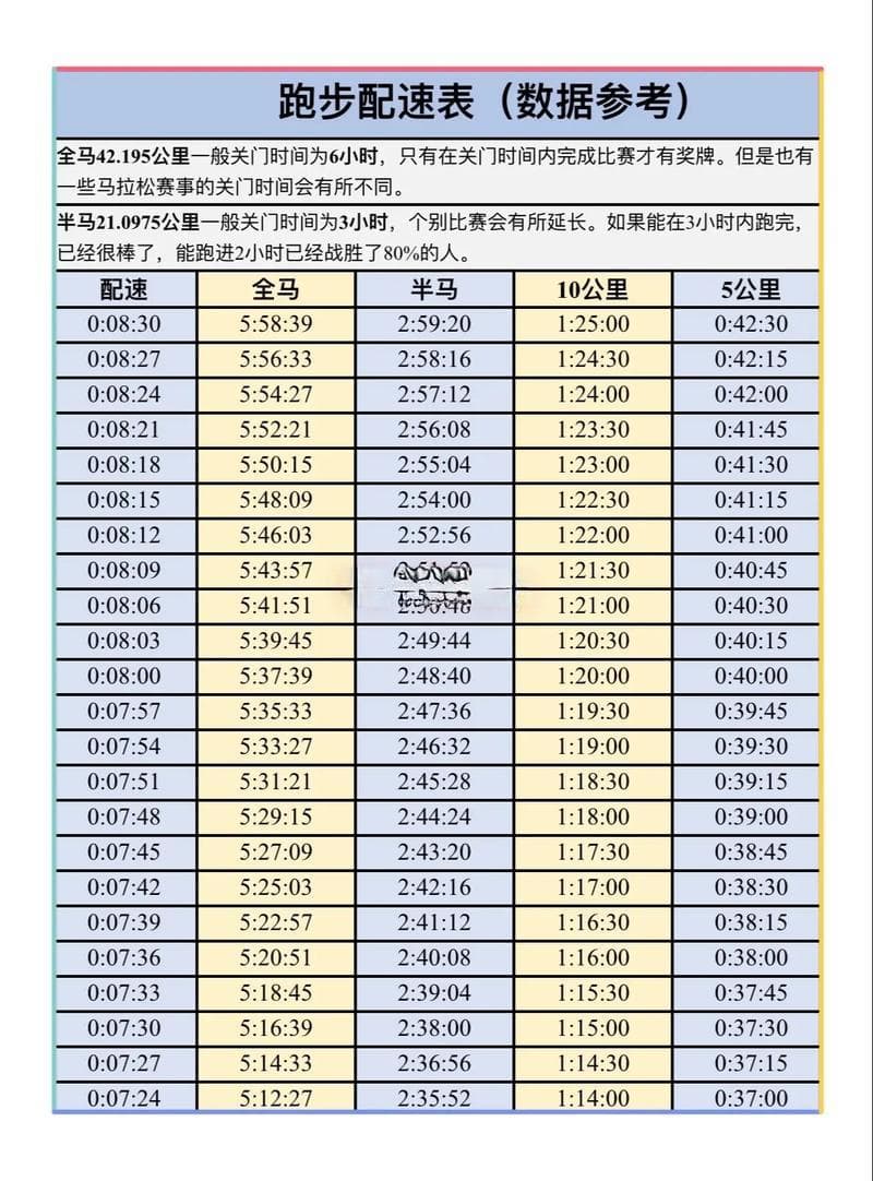 科学跑步指南：最佳时间与配速全解析