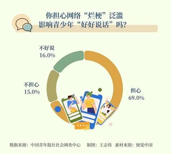 网络“烂梗”泛滥 会不会影响青少年“好好说话”？