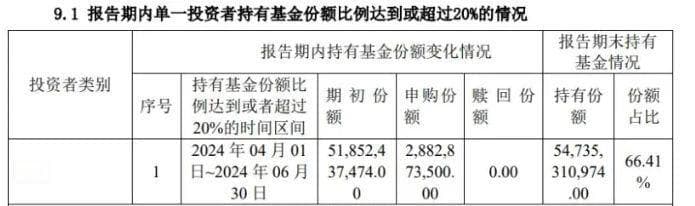 “国家队”增持动向曝光！四大宽基ETF三千亿流入，爆买银行！