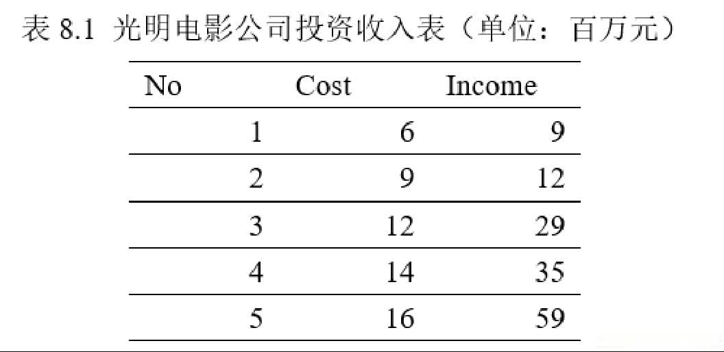 机器学习-线性回归算法（附示例代码）