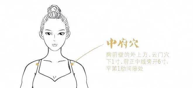 总是心悸心慌、胸闷气结？五个“总穴”一打开，症状全消！