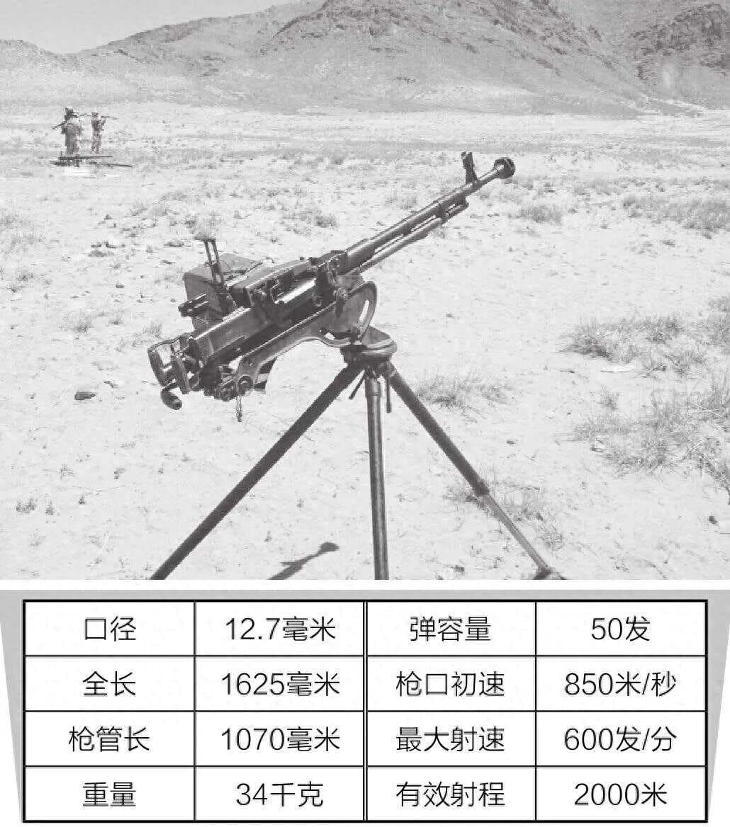 DShK重机枪：从战场传奇到逐步退役的惊人转变