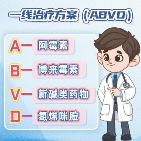 霍奇金淋巴瘤怎么治疗？能治好吗？