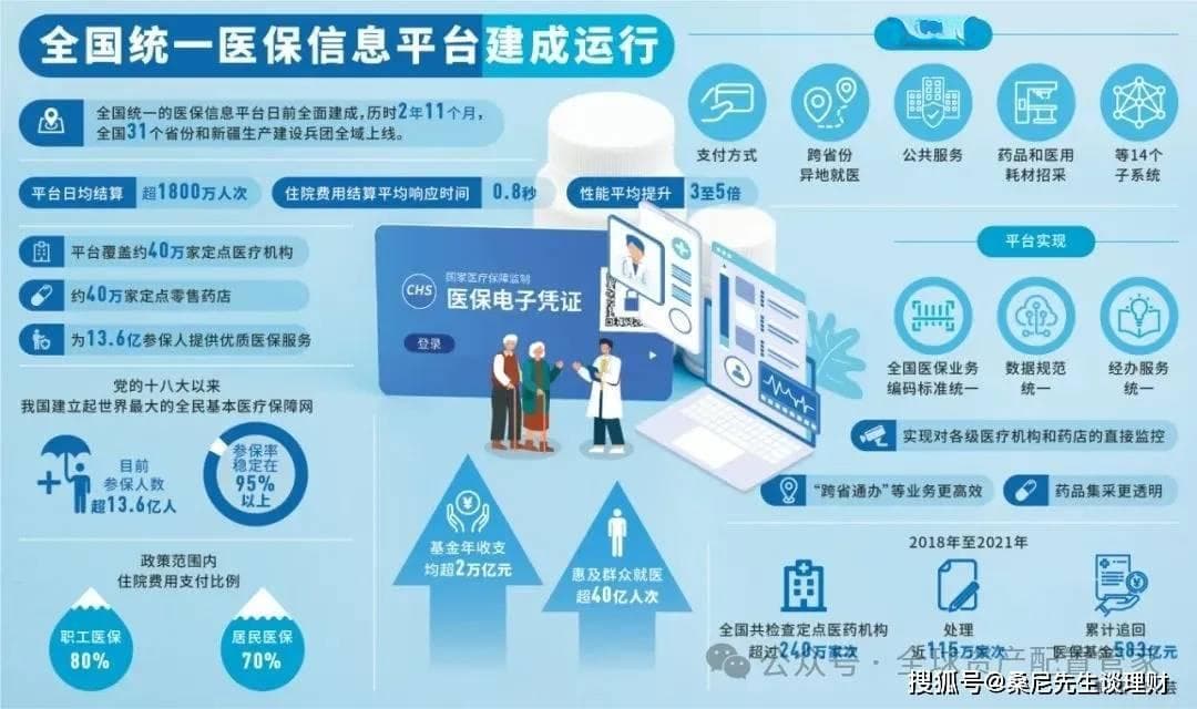 社保科普 | 医保亲情账户怎么用？攻略速览！