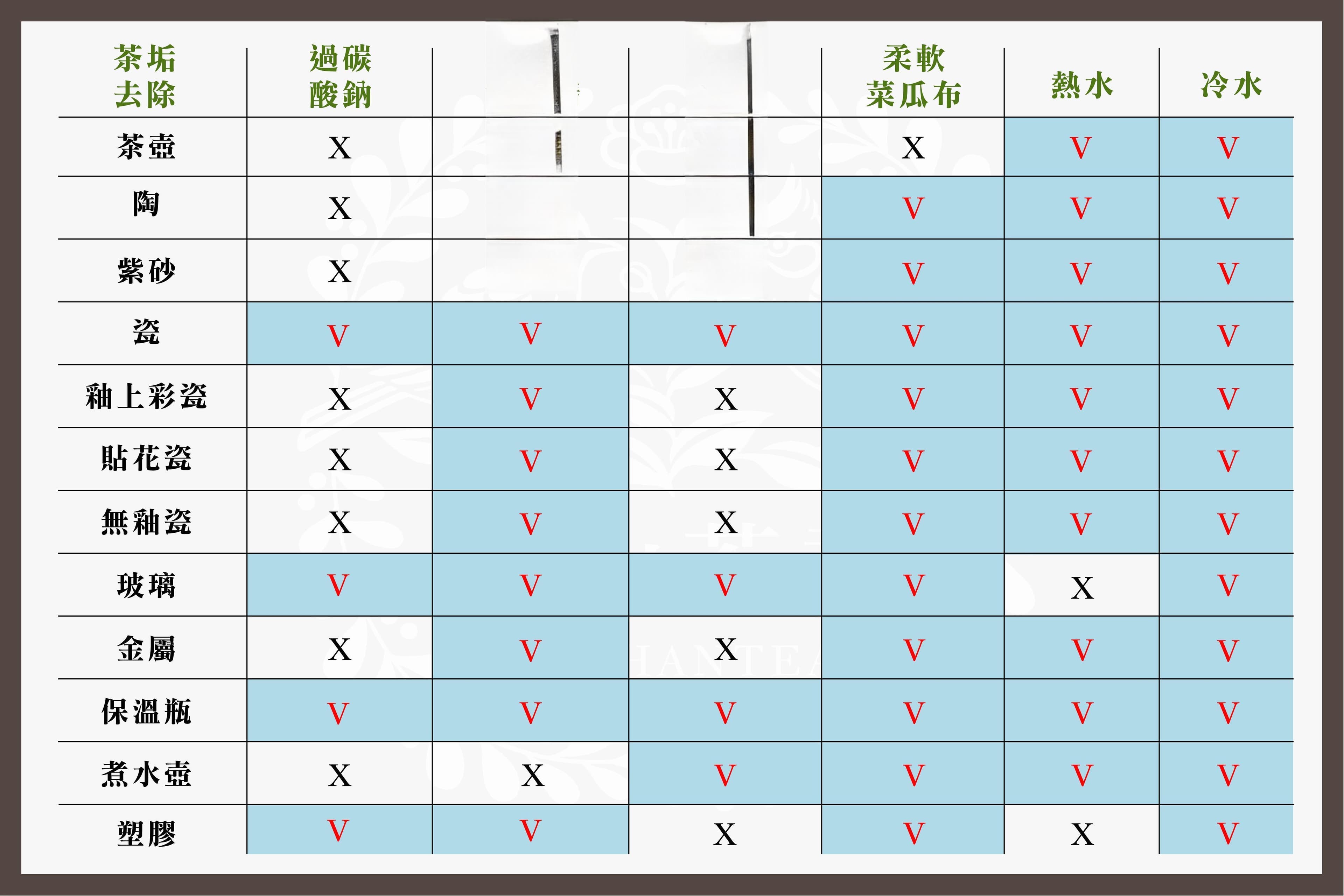 茶具清洗全攻略：不同材质茶具的正确清洁方法