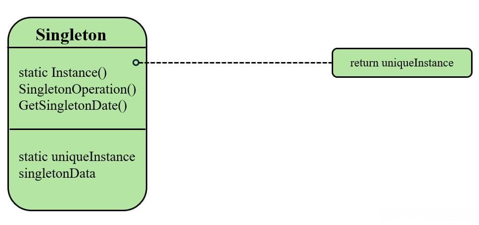 设计模式-5.单例（Singleton）C++实现