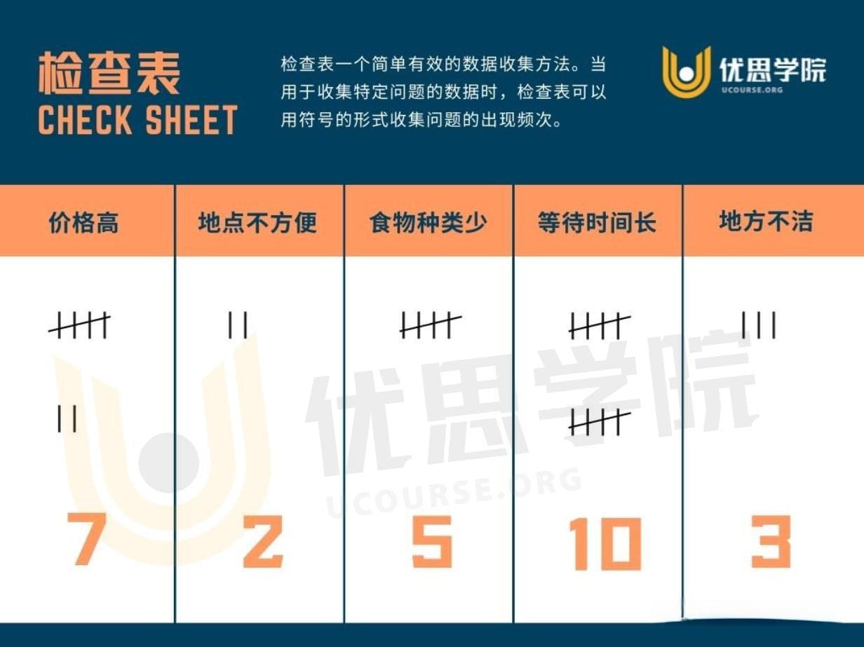 RCA（根本原因分析）四大步骤