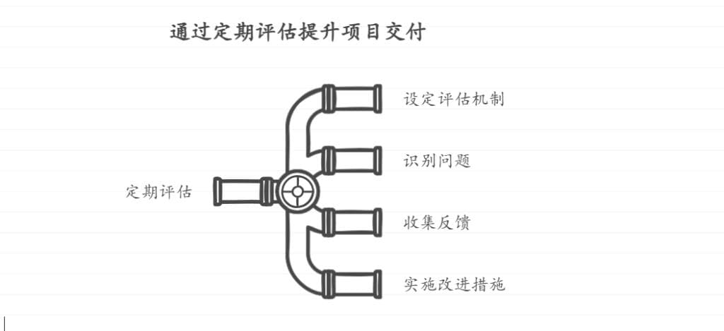 软件项目按时交付：时间管理的最佳实践
