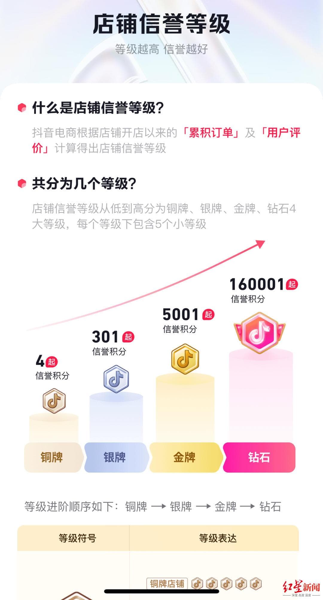 5斤车厘子到手差1斤！直播间里的带货乱象：播完就下架