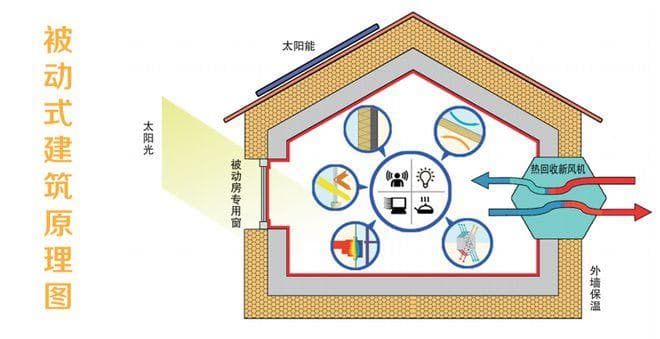 被动式低能耗建筑：引领未来居住新潮流