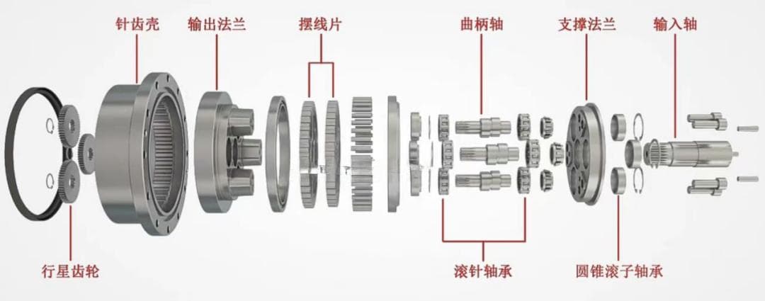 一文熟悉人形机器人成本占比最高的零部件：减速器