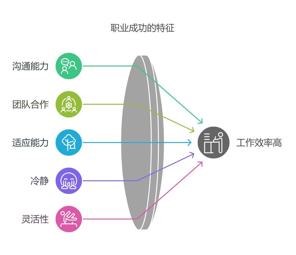 高效能职场人的共同特点：工作能力强的人具备这些优势