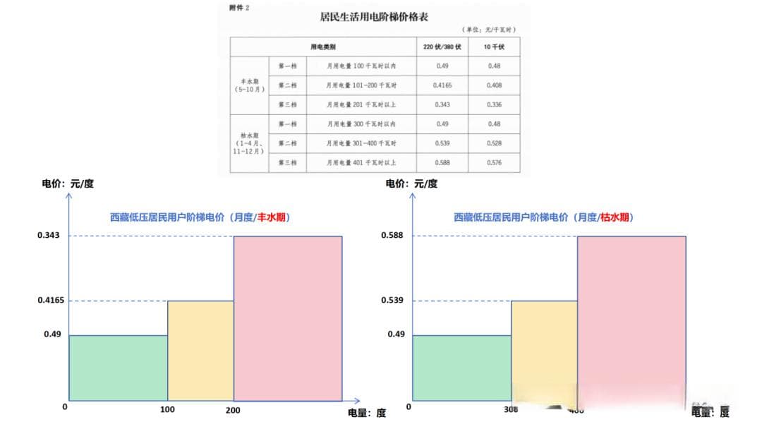 西藏自治区电价政策详解：电网结构、电源结构及上网电价全解析