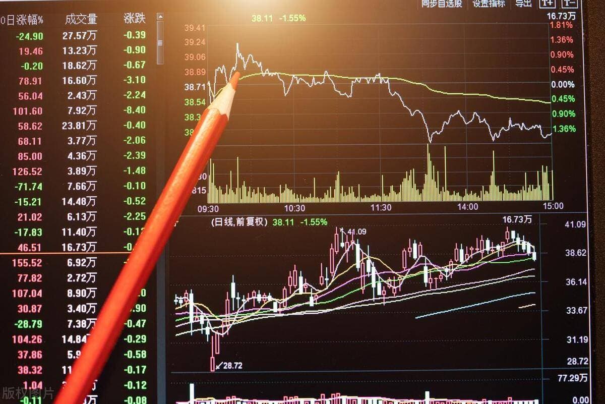 T0单次回转交易引发关注T0适合在A股实施吗？