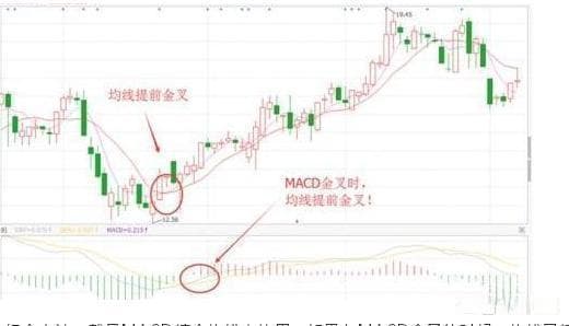 高抛低吸实战指南：技术分析与风险管理双管齐下