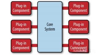 微内核架构（Microkernel Architecture）详解