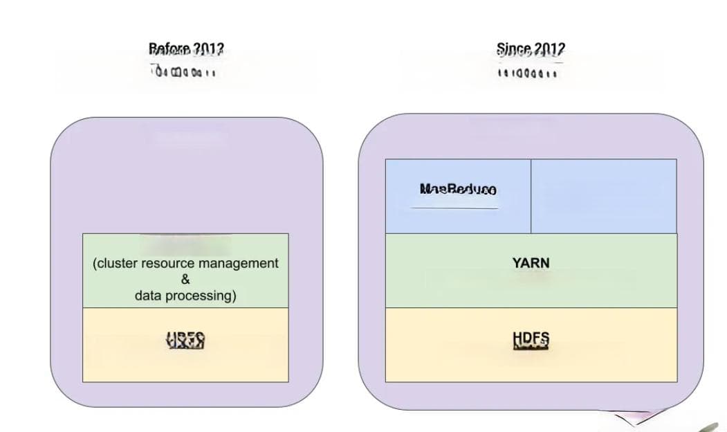 深入解析Apache Hadoop YARN：工作原理与核心组件