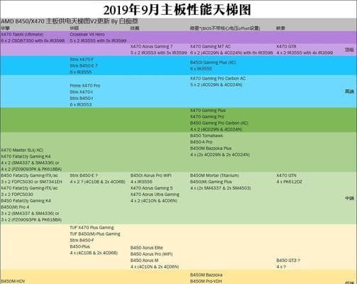 技嘉主板如何安装Windows10系统（详细教程及注意事项，让你轻松完成安装）