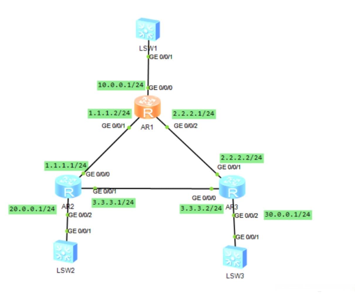 OSPF协议配置详解：从基础概念到实战操作