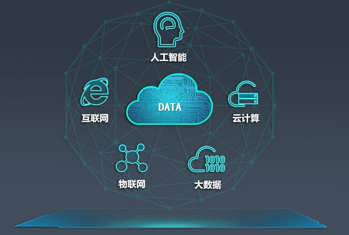 AI驱动增长：TMT行业智能化转型的三大战略方向