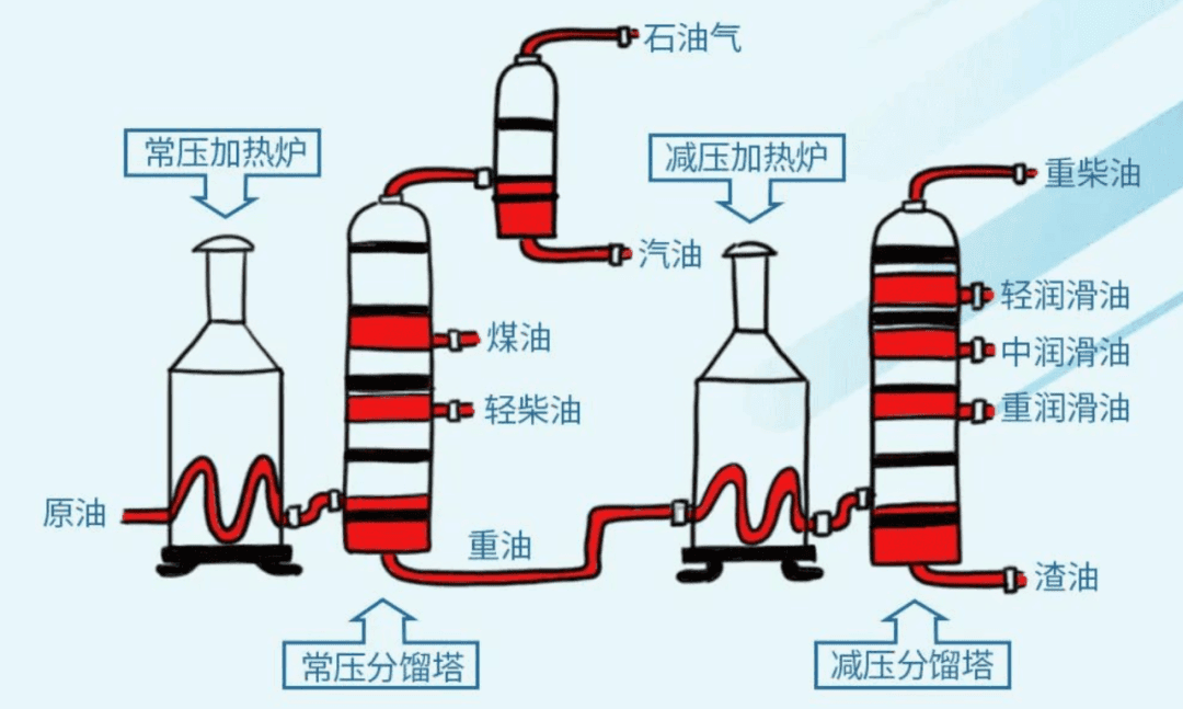 内贸船用燃料油调油混兑原料分析
