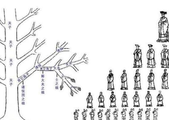 中国封建皇族的嫡长子继承制的起源