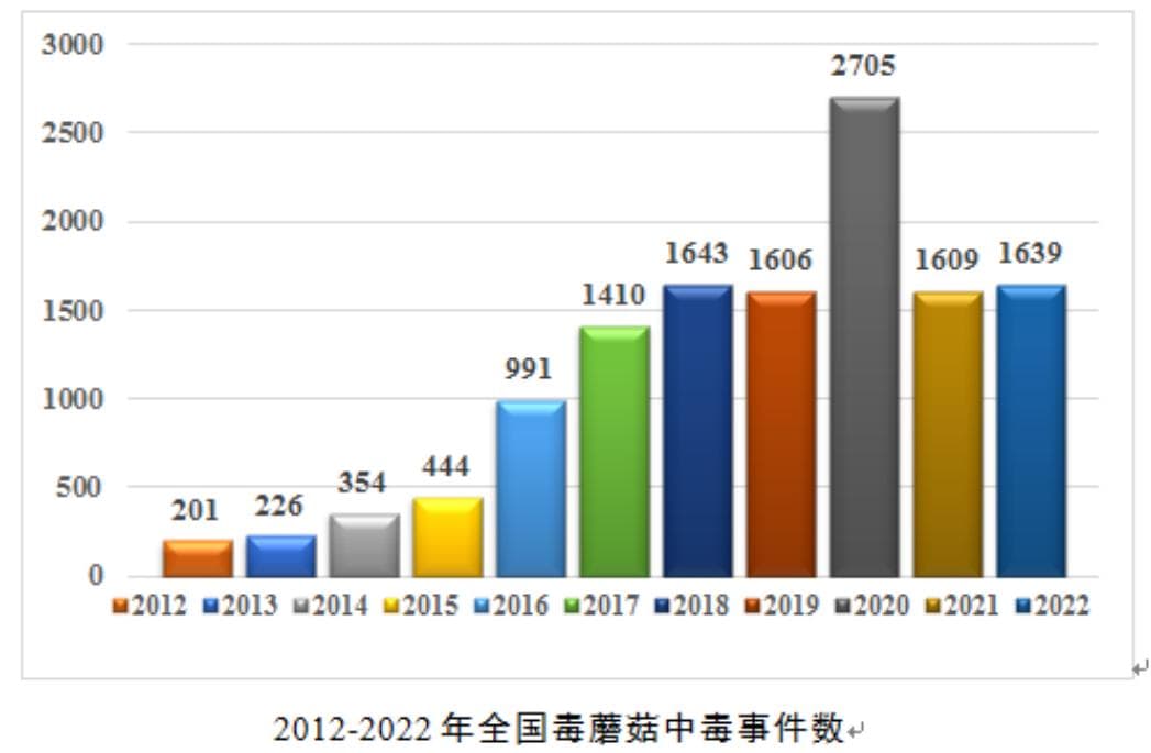 在东北吃蘑菇，能看见小人吗？