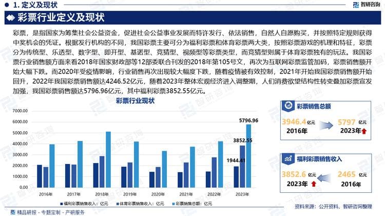 2025版中国彩票行业政策分析、发展环境及未来趋势预测报告