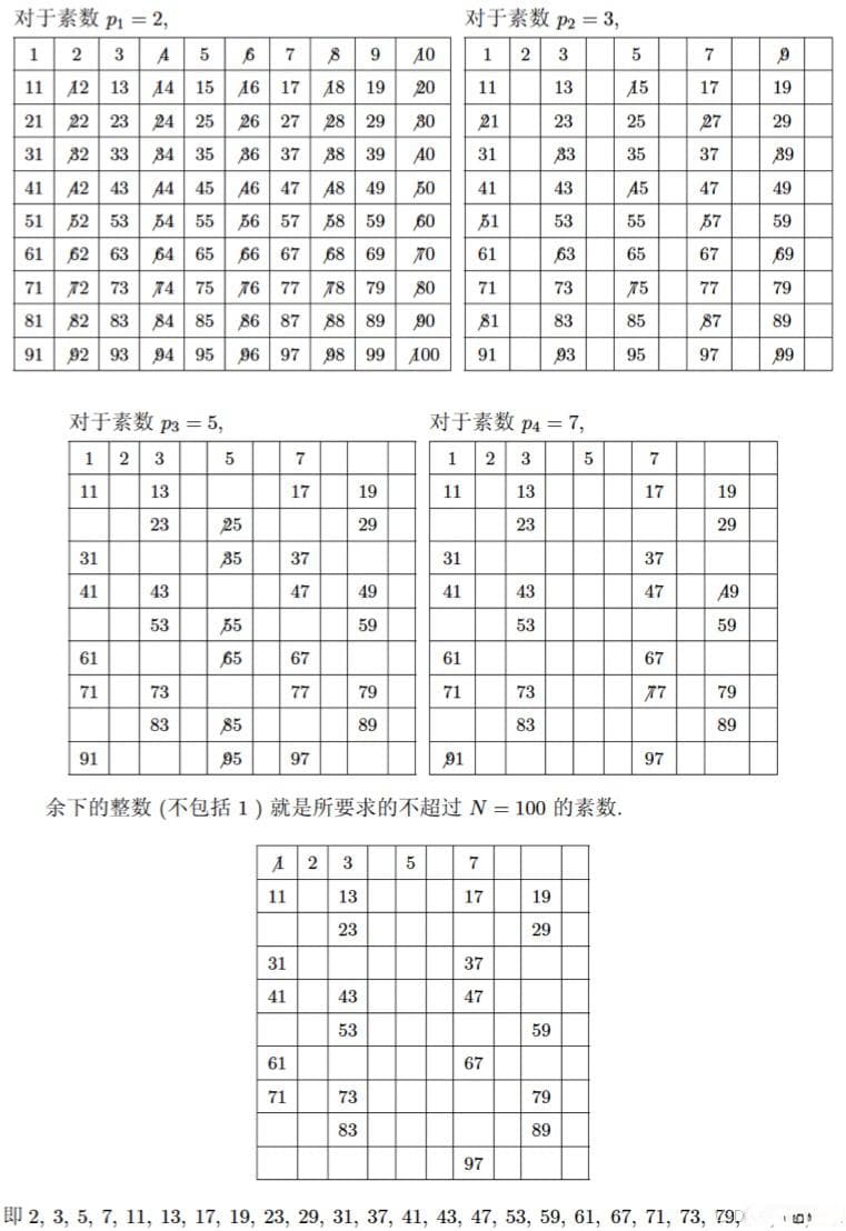 北邮《信息安全数学基础》：整数的可除性详解