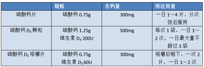 健康话你知丨补钙很重要！可是，中老年人如何成为“钙世英雄”？