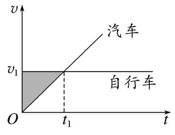 追及相遇问题详解