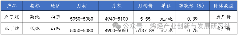 顺酐产业深度分析：驱动因素、竞争格局与未来展望！