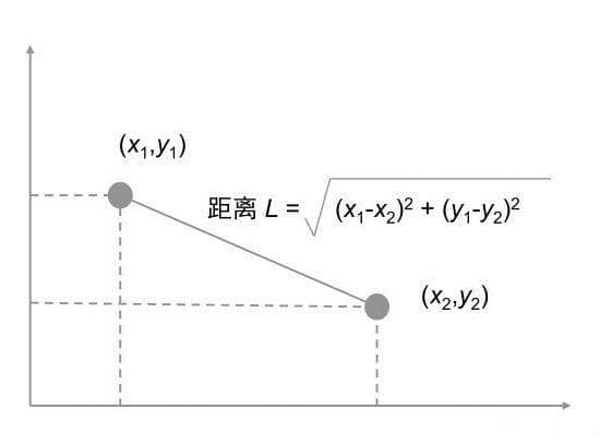 【机器学习300问】51、余弦相似度一般用在哪儿？