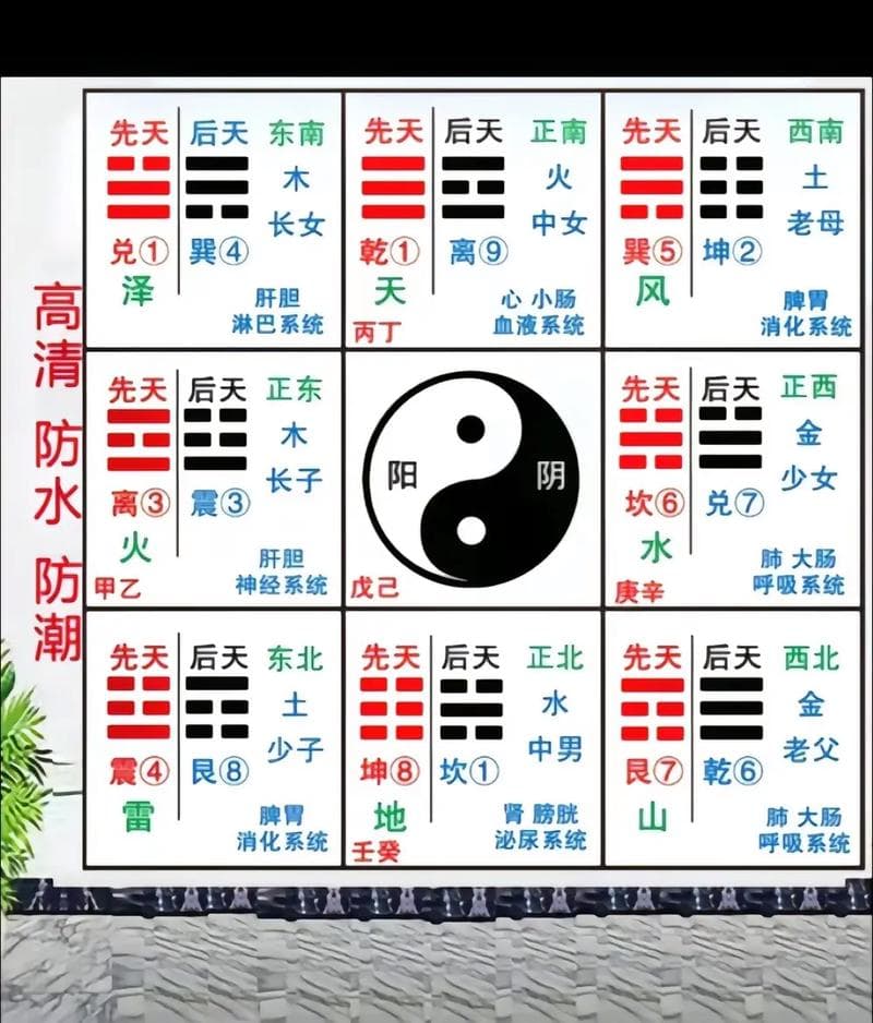 阳宅风水之八卦九宫水法 正宗九宫水法秘诀