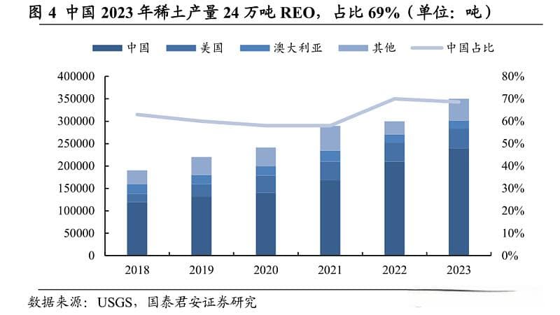 稀土：现代工业“维生素”，供需格局重塑下的投资机遇