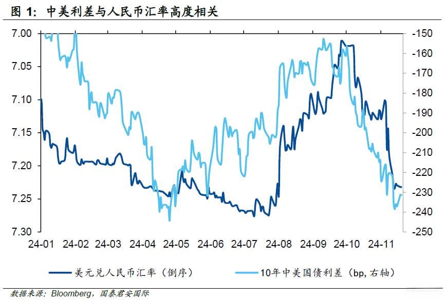 人民币汇率能否走出“特朗普陷阱”？