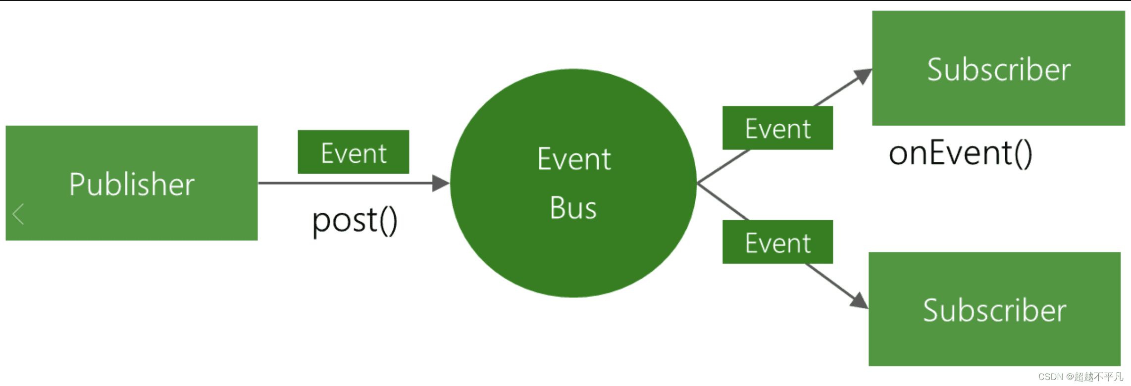 SSE Example