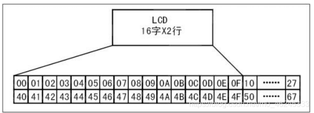 LCD1602的学习和实验（基于蓝桥杯单片机）
