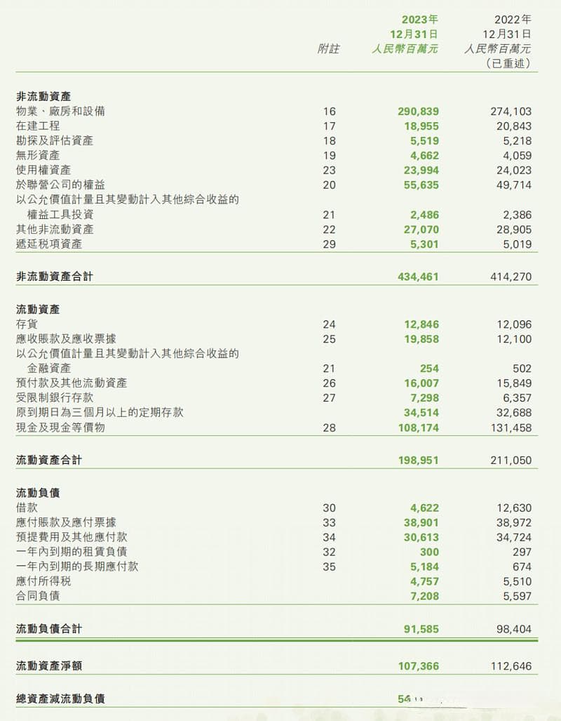 A股vs港股横向对比｜看懂港股财报