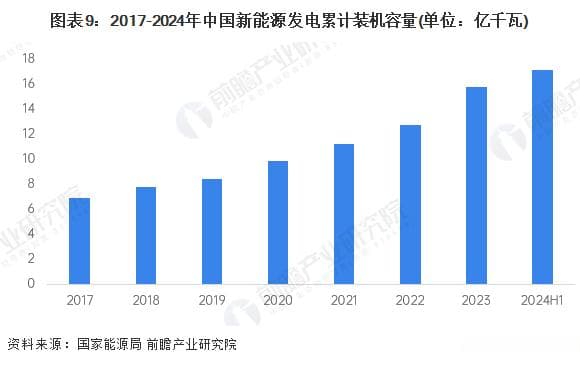 预见2025：中国新能源产业全景图谱