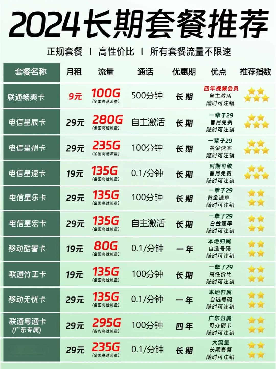 如何在运营商套餐价格战中选择最适合的方案