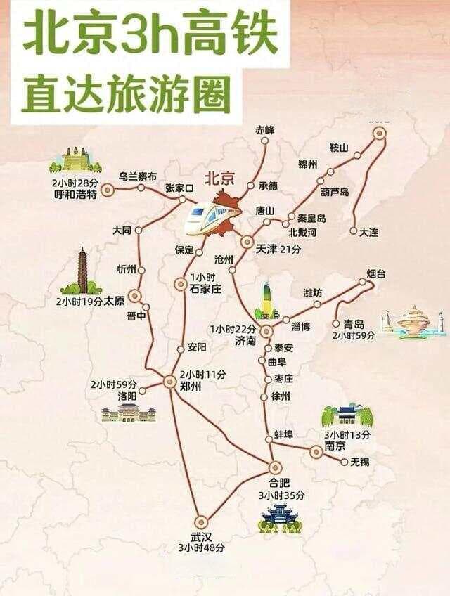 北京出发，3小时直达20城的旅游景点攻略地图